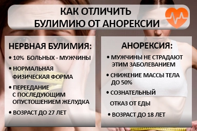 Лечение булимии в Менделеевске