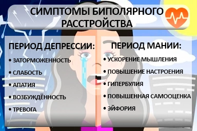 Лечение биполярного расстройства в Менделеевске