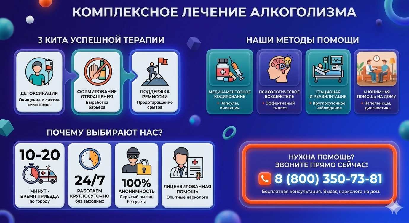 Инфографика о методах лечения алкоголизма в Менделеевске: детоксикация, кодирование и анонимная помощь на дому от клиники Похмельная служба.